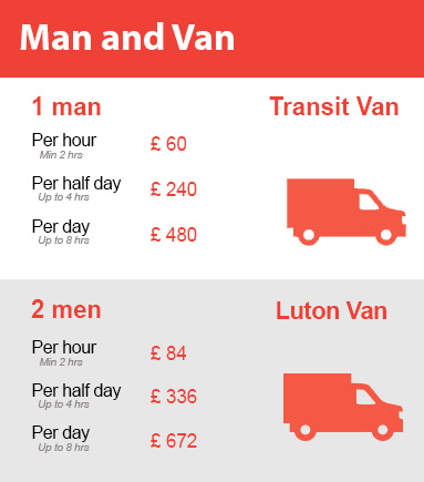 Amazing Prices on Man and Van Services in Tufnell Park